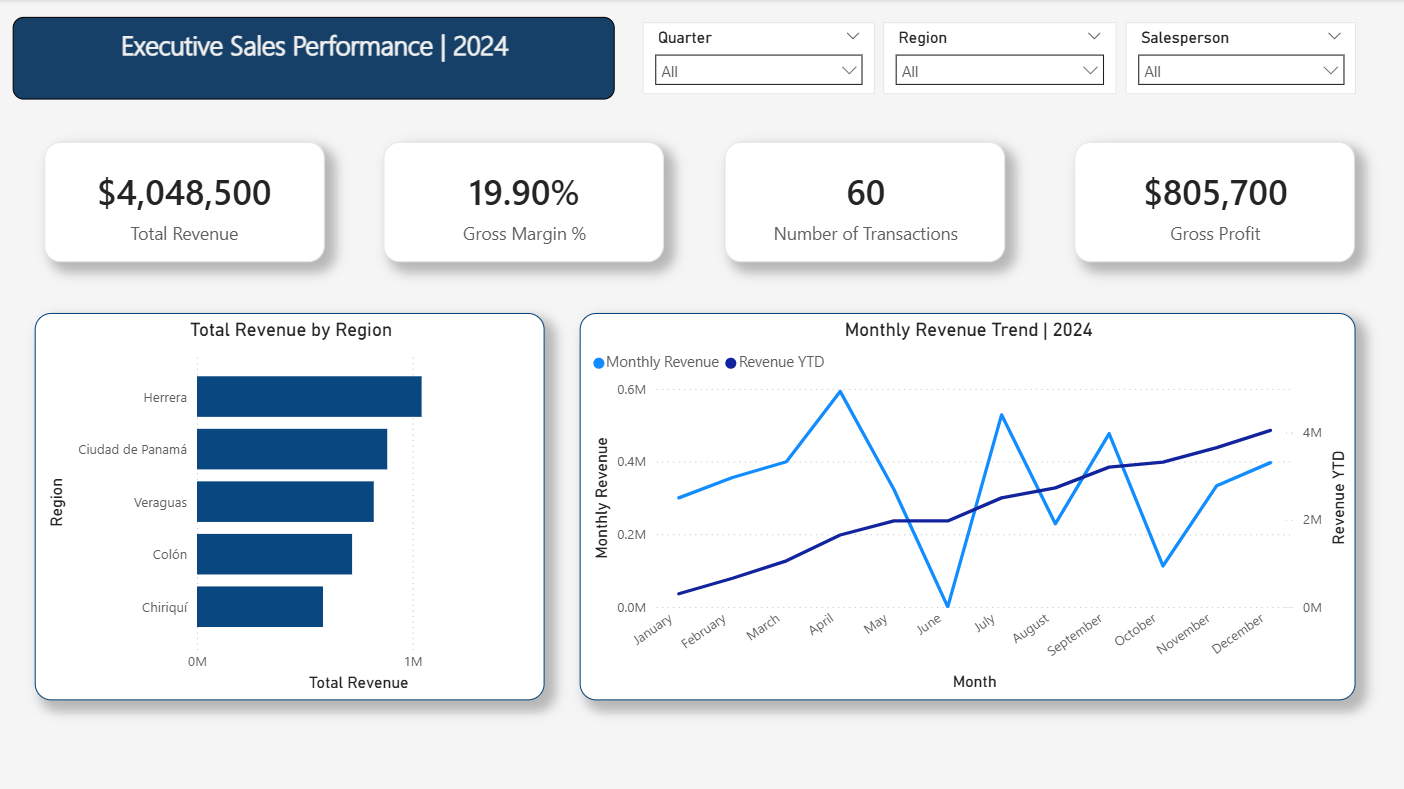 Executive Overview page of a synthetic commercial Power BI report
